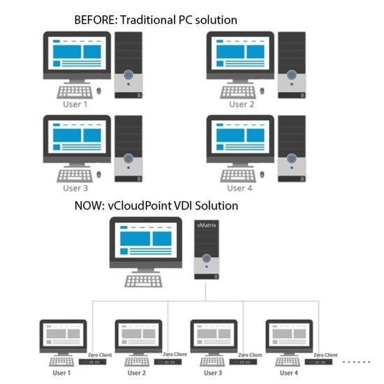 S100 vCloudpoint Zero Client